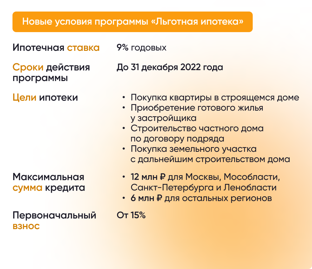 Правительство изменило параметры льготной ипотеки – Новости на СПРОСИ.ДОМ.РФ